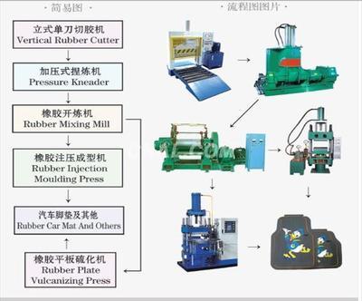 橡胶制品生产线核心设备浅析——以混炼机为例